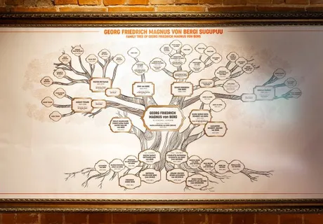 Foto Georg Friedrich Magnus von Bergi sugupuust